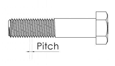 Standard Bolt Thread Chart