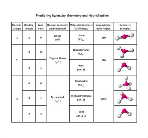 FREE 8+ Sample Molecular Geometry Chart Templates in PDF | MS Word