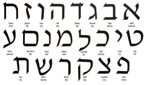 Hebrew Gematria Chart !FREE!