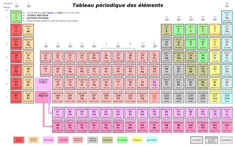 Exercice : Chercher la composition d'un atome ou d'un ion [L'atome - Caractéristiques essentielles]