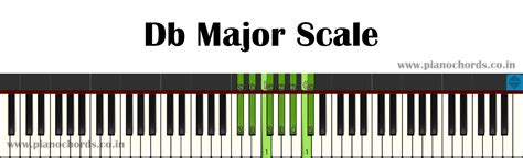 db major piano scale – db chord piano – Swhshish