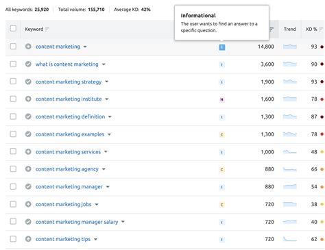 How to Create an Effective Editorial Calendar in 7 Steps [2024]