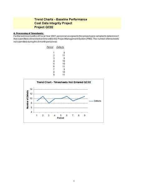 Trend Charts | Templates at allbusinesstemplates.com