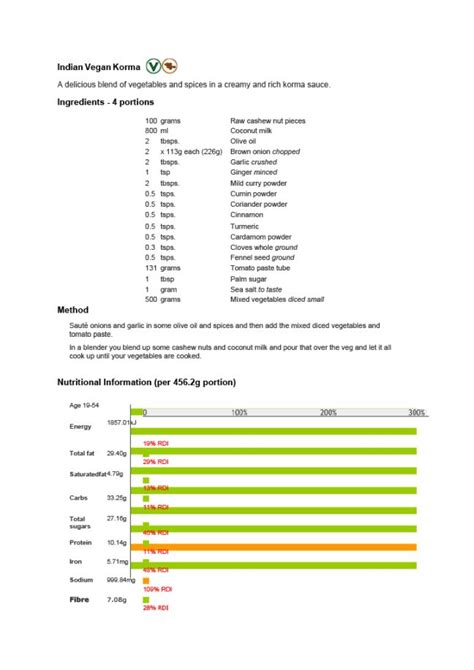 What Does A Standardized Recipe Include | Bryont Blog