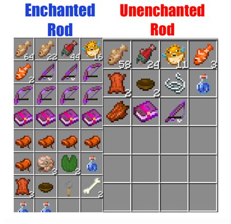 How to Fish in "Minecraft": The Ultimate Guide - LevelSkip