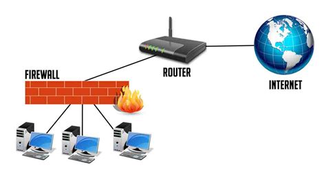 Schmuck Krug Schuss what is a firewall router die meisten Prüfen anrufen