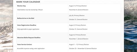 [VOTER ED] 2022 Election Dates and Tips to Prepare | MyLO