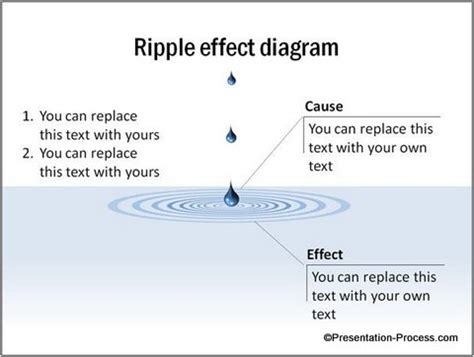 Create Handy Ripple Effect Diagram in PowerPoint