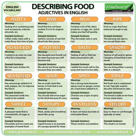 Describing Food - Adjectives English Vocabulary