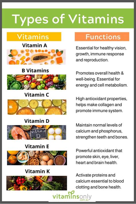 Vitamins Key Functions and Food Sources | Vitamins, Health and nutrition, Health