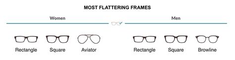 Finding the Best Glasses For Your Oval Face