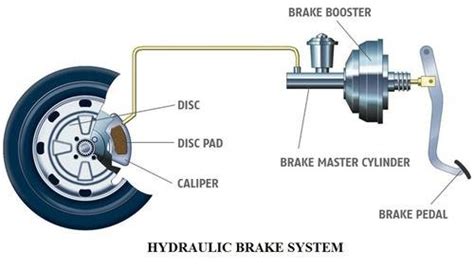 Will Brakes Work Without Fluid | Brake Experts