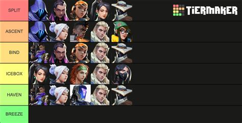 Valorant Team list Tier List (Community Rankings) - TierMaker