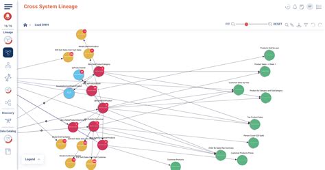 The Importance of Data Lineage Tools in Data Governance