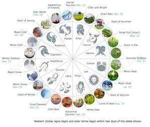 The 24 Solar Terms of the Traditional Chinese Calendar