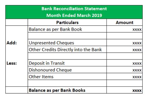 Bank Reconciliation Formula | Examples with Excel Template