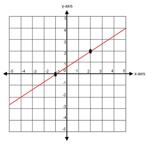 Lines and Slopes in SAT Math: Geometry Strategies