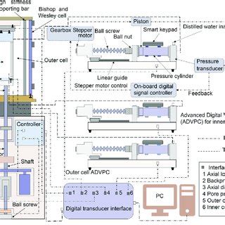 Schematics of adopted HCA. | Download Scientific Diagram