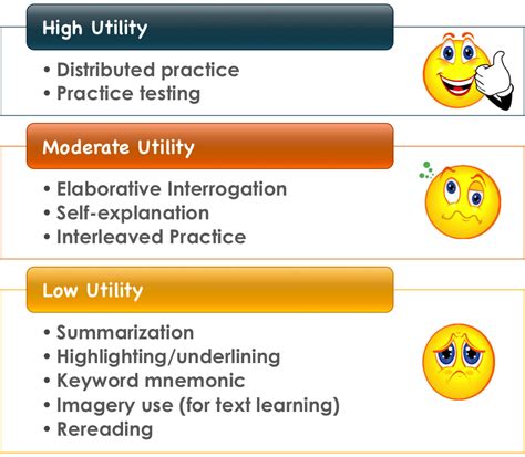 The Best Study Strategies Ranked | MyLearningNetwork