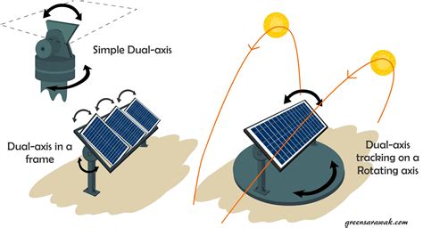 Going Solar Chapter 11 : Know Your Solar PV Panels Mounts and Supports ...