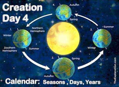 Day 4 of Creation: Sun and Moon Establish Calendar | by Sam Kneller - Biblical Hebrew go-to-guy ...