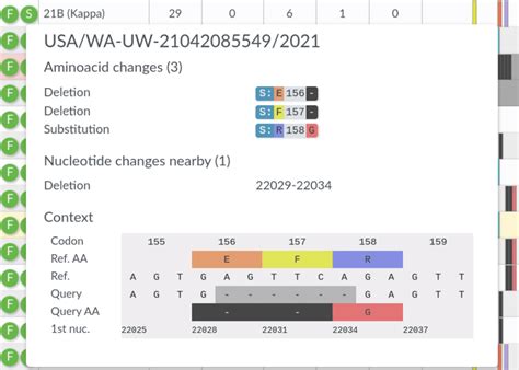 Mutations in each gene can be explored interactively using tool-tips ...