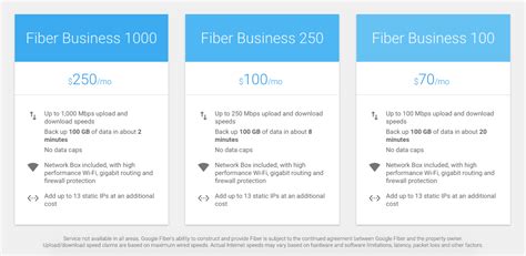 New Disruptive Google Fiber Business Pricing Plans Introduced ...