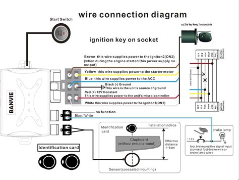 BANVIE Car Push to Start Ignition kit Engine Start Stop Button Switch Keyless Go System with ...