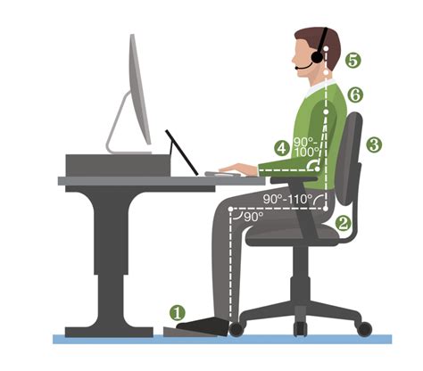 Workplace ergonomics: Tips for neutral posture | SFM Mutual Insurance ...