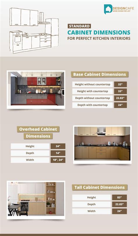 Kitchen Cabinet Dimensions Chart - Infoupdate.org