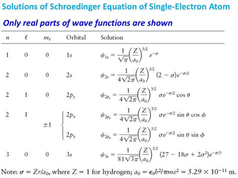 Quantum Mechanics 2: Schroedinger equation. Atomic wave functions ...