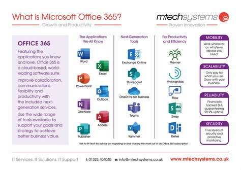 Microsoft 365 | The Key to Modern Business Communication