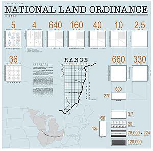 Land Ordinance of 1785 Facts for Kids