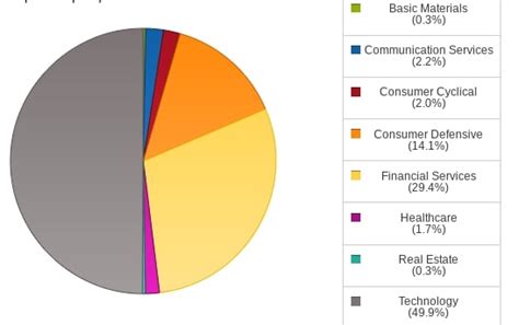 What Are Good Stock Portfolio Examples? (& How To Implement Them)