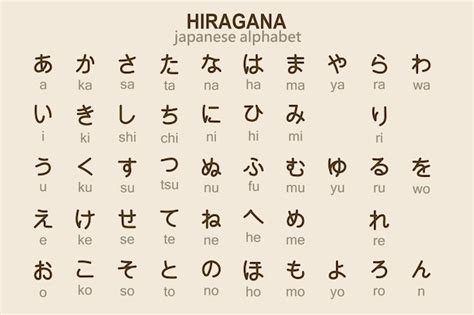 Alfabeto japonés Hiragana con transcripción en inglés. Ilustración, vector | Vector Premium