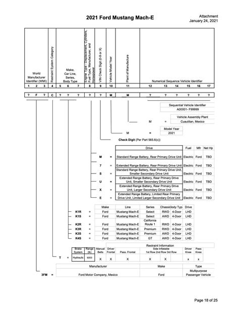 2021 Mach-E Mustang VIN Decoder | MachEforum - Ford Mustang Mach-E News ...