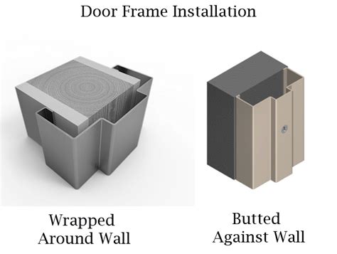 Commercial Door Frame Types And Sizes - Infoupdate.org