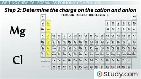 Chemical Formula for Ionic Compound | Binary & Polyatomic - Lesson ...