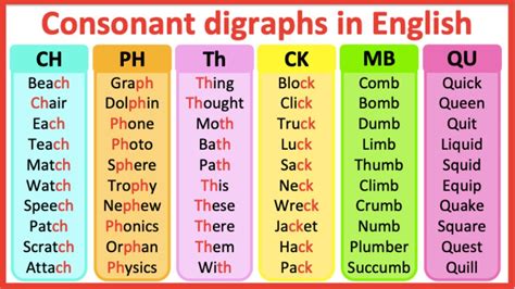 Consonant digraphs in English 🤔| What are digraphs? | Learn with ...