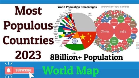 World's Most Populous Countries 2023, Top 20 Most Populous Countries of ...