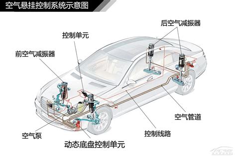 LEACREE Auto Parts: What’s the Air suspension System?