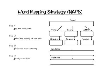 Word Mapping Strategy by Jessica Taft | Teachers Pay Teachers