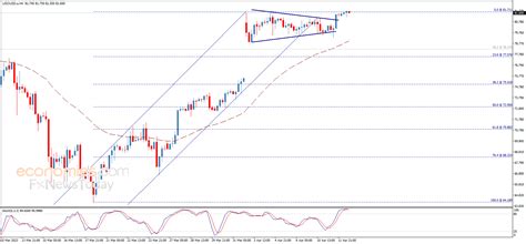 Midday update for Crude oil 12-04-2023