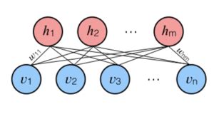 Restricted Boltzmann Machine Tutorial | Deep Learning Concepts | Edureka