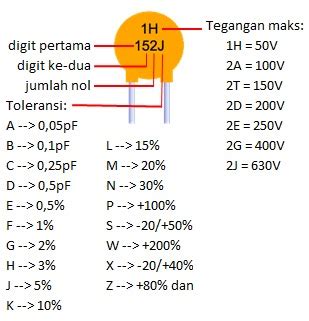 Kode Angka, Huruf dan Warna Kapasitor