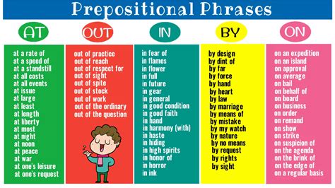 Prepositional Phrase Examples: A Big List of 160+ Prepositional Phrases - ESL Teacher ...