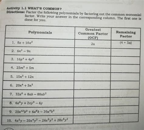 Activity 1.1 WHAT'S COMMON? Directions: Factor the following polynomials by factoring out the ...