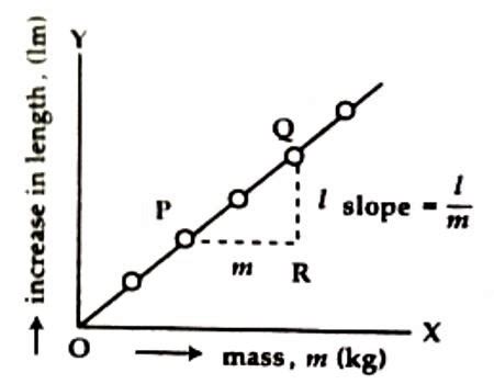 Experiment: Determination of the Spring Constant - QS Study