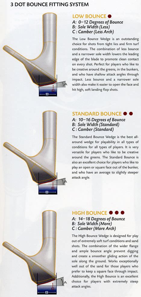 Wedge bounce chart, long and short forex positions