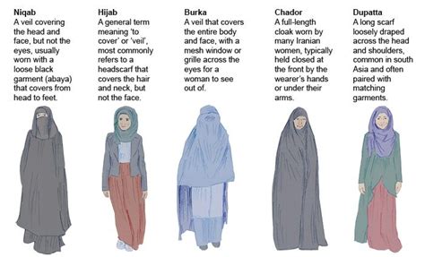 Explained: Why Muslim women wear a burka, niqab or hijab | Niqab, Burka, Muslim women